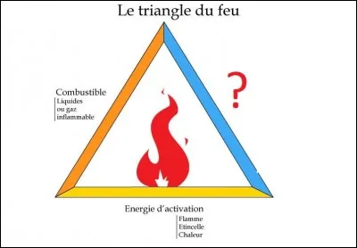 Dans 'le triangle du feu', comme son nom l'indique il y a trois éléments, un combustible, une énergie d'activation. Quel est le troisième ?
