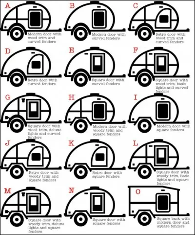 Quel est l'équipement primordial d'une caravane ?