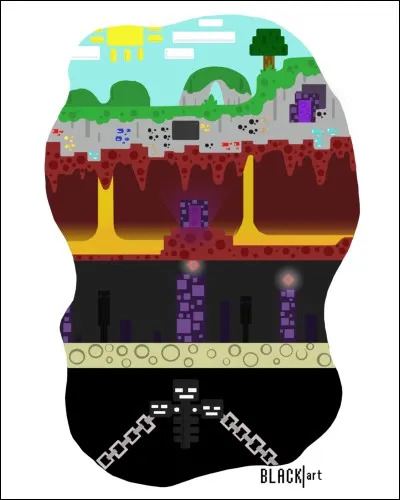 Combien y a-t-il de dimensions dans "Minecraft" ?