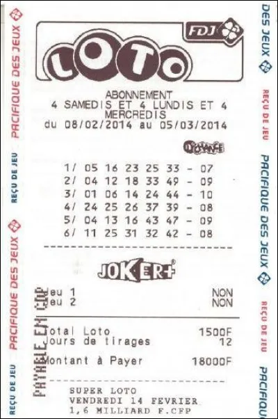 Ta meilleure amie est toute contente au téléphone car elle t'annonce qu'elle a gagné au loto la grosse cagnotte de 5 millions d'euros ! Comment réagis-tu ?