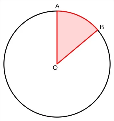Complétez la phrase suivante : 
Un angle peut mesurer