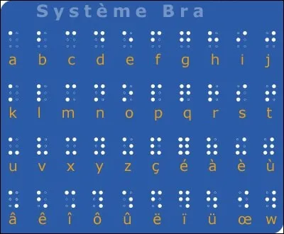 Comment s'appelle l'alphabet des personnes aveugles ou fortement malvoyantes ?