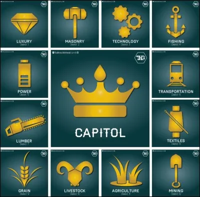 A quoi servent les districts ?
