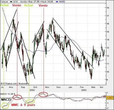 Elle a pour objectif :