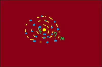 Comment s'appelle la deuxième couche d'un atome ?