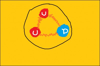 Par quoi sont reliés les quarks de ce proton ?