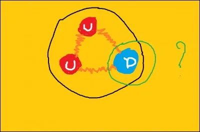 Comment appelle-t-on le quark entouré en vert ?