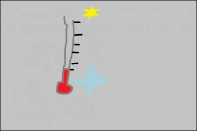 À quoi équivaut 1 Kelvin ?