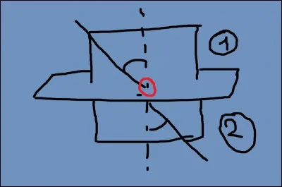Comment se nomme le point de rencontre entre le rayon incident et le second plan sur la surface de séparation d'un milieu de réfraction ?