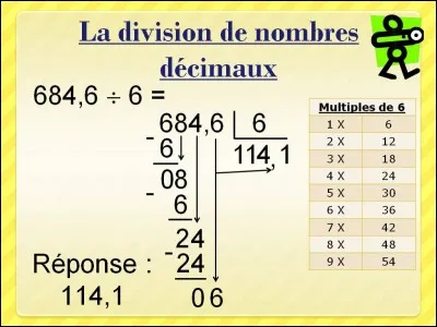 Mathématiques : Combien font ( 1 + 2 + 3 ) ÷ 0 ?