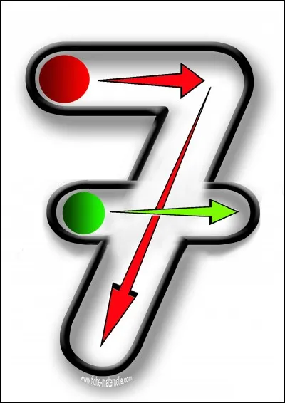 Quelle proposition ne fait pas partie des 7 péchés capitaux ?