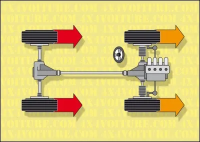 Quelles voitures ne sont pas à transmission intégrale, aussi appelées 4x4 ?