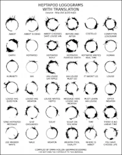 Que découvre Louise Banks en étudiant la langue complexe de ces créatures ?