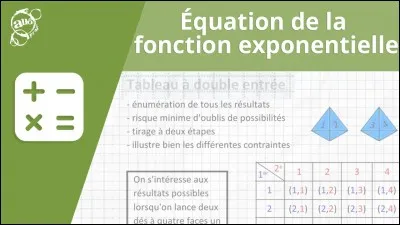 La fonction exponentielle est :