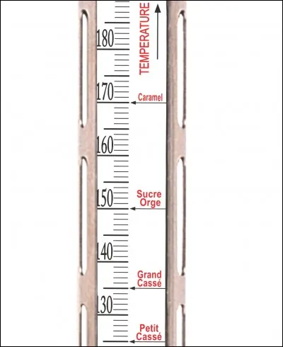 Aux États-Unis, quelle unité de mesure de la température est majoritairement utilisée ?