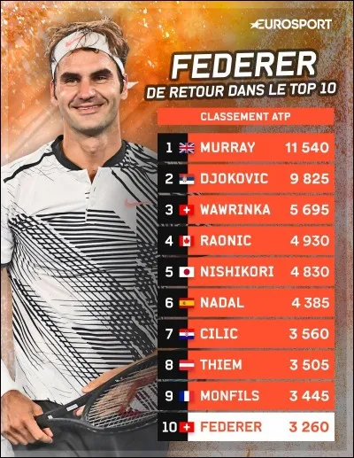 Quel est le top 3 du 13 au 19 août 2018 ?