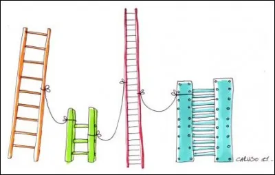 Sciences. Quelle échelle utilise-t-on pour mesure la force des piments ?