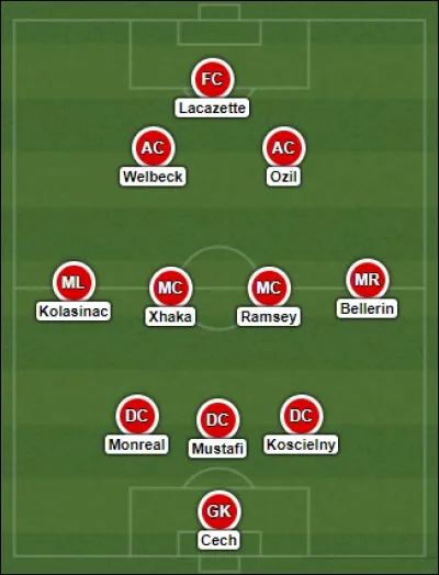 Quel est ton poste préféré ?