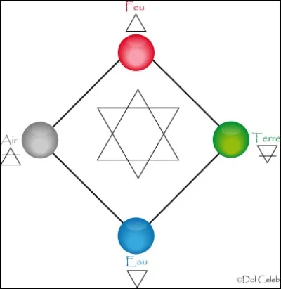 Quel est ton pouvoir préféré ?