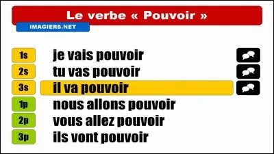 Quel pouvoir préférerais-tu avoir ?