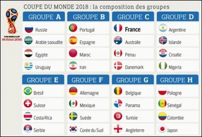 Qui a fini quatrième de la dernière Coupe du monde ?