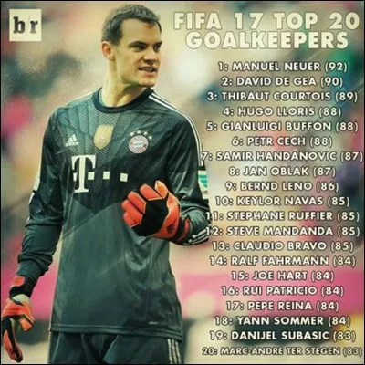 Qui a été élu meilleur gardien de la Coupe du monde 2018 ?