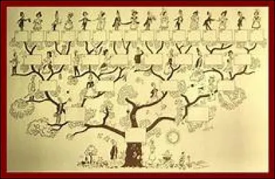 Le grand vilain ou la grande vilaine a un lien familial avec le/la protagoniste dans :