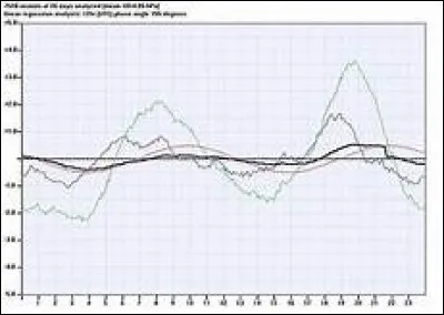 Que vaut la pression atmosphérique normale ?