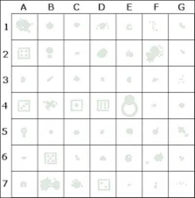 Quels sont les coordonnés de l'île du Dragon ?