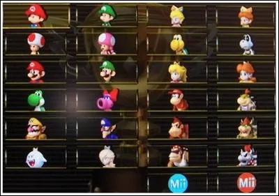 Quel est le pire personnage ?