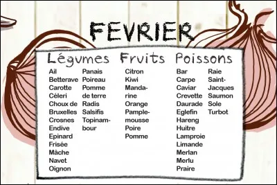Comment dit-on "février" en anglais ?