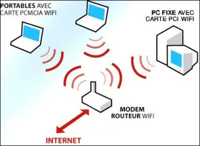 Plusieurs ordinateurs communiquant entre eux forment :