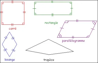 La somme des angles dans quadrilatère est égale à :