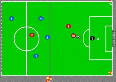 Sur un dégagement de coup de pied de but du gardien, le ballon est envoyé directement à son n°10, seul face au gardien de but ; le n°10 fait une passe en retrait à son n°9 qui tire et marque. Quelle décision est à prendre ?