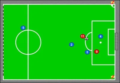 Sur un corner en faveur de l'équipe B, le gardien de l'équipe B est monté dans la surface de réparation adverse. Sur un contre, le n°11 de l'équipe A fait une passe à son n°9 qui tire et marque. Quelles décisions s'appliquent ?