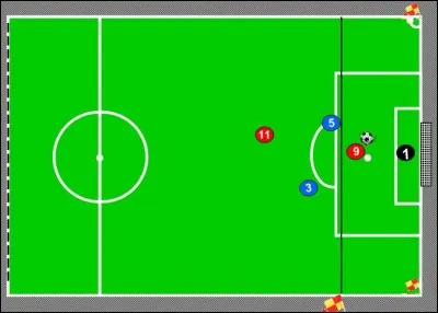 Le n°5 de l'équipe A fait une passe à son gardien de but, le n°9 de l'équipe B, plus rapide que le gardien, intercepte le ballon et marque. Quelle décision est à prendre ?
