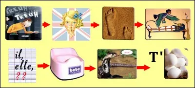 Quelle est la bonne réponse ?