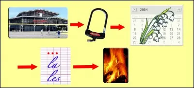 Quelle est la bonne réponse ?