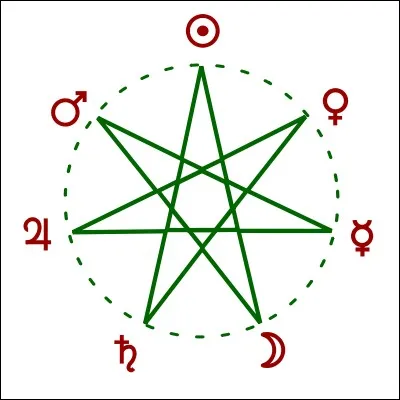 Si je vous dis « 7, mais comme les jours de la semaine », vous pensez aussitôt à... ?