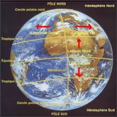 Sur Terre, un cercle imaginaire reliant tous les lieux situés sur une même latitude s'appelle un .....
