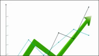 Le taux de chômage au premier trimestre de 2012 en France par rapport à celui du premier trimestre de 2015 :