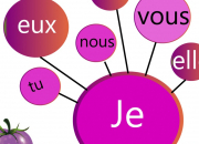 Quiz Le bon mot - 39 - Conjugaison