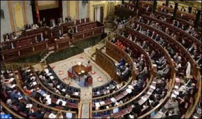 Quel est le régime actuel politique en Espagne ?