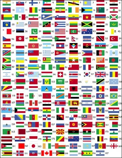 Quel pays préfères-tu ?