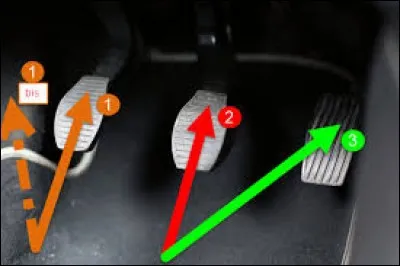 C'est en  la pédale d'embrayage d'une voiture qu'on « débraye ».