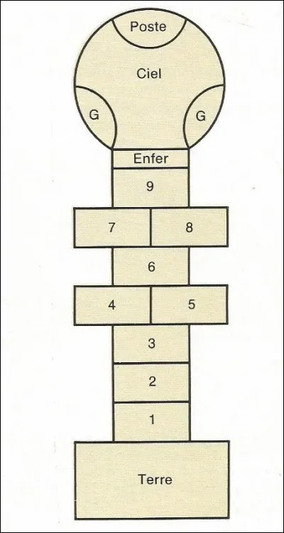 Ce jeu de cour d'école est bien sûr la...