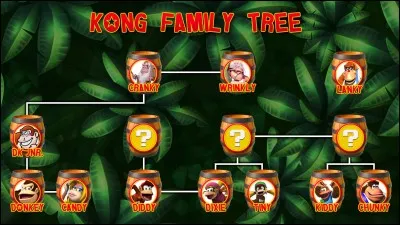 Lequel des deux personnages historiques est appelé "Maître Kong" ?