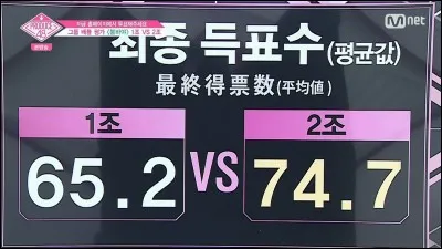 Laquelle de ces teams a gagné ?