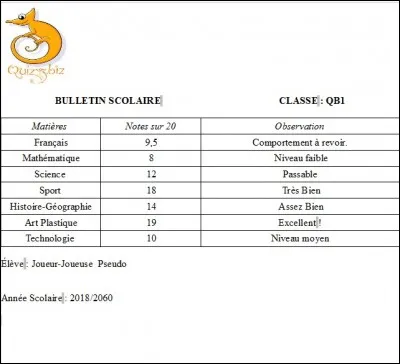 Quelle est ta moyenne en général ?