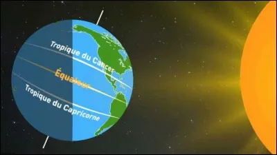 Quel est l'adjectif qualifiant l'hémisphère situé au nord du globe terrestre ?